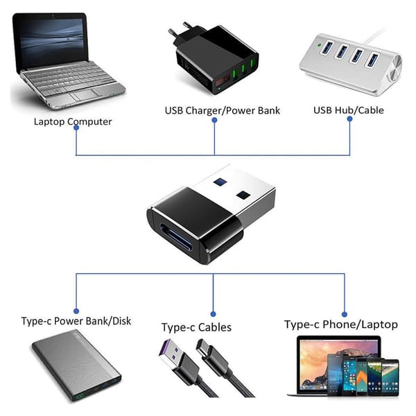 Typ C hona till USB hane-kontakt Typ C till USB-adapter