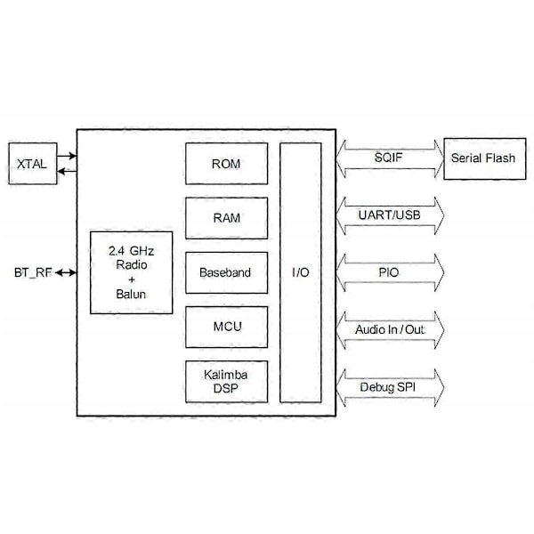 BTM835 Bluetooth Ljudmodul Stöd A2DP AVRCP HFP AAC CSR8635 Chip Stereo Bluetooth Modul