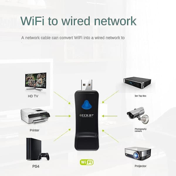 Universal 300Mbps USB WiFi Dongle Adapter
