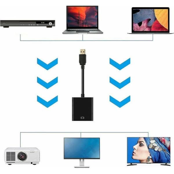 USB till HDMI-adapterkabel och adapter för videoövervakning (1 st)