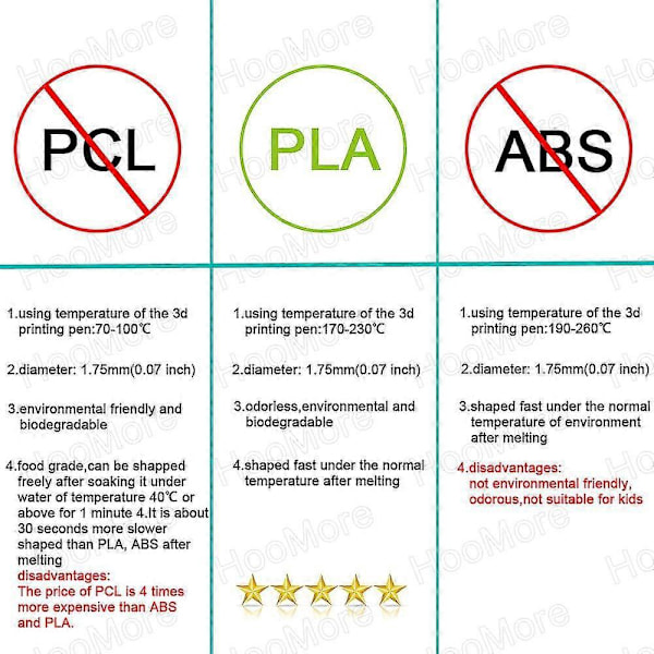 PLA filament til 3D pen printmateriale diameter 1,75 mm ingen lugt sikkerheds plastik refill til 3D printer pen