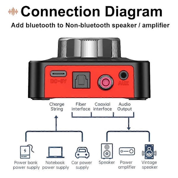 Bluetooth 5.1 Mottagare Sändare Bluetooth Ljudadapter