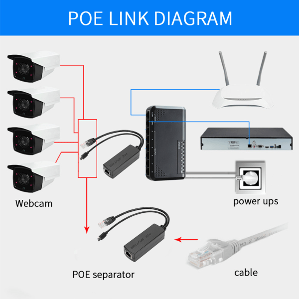Ethernet DC48V - DC5V Power POE Splitter Adapter Injector Module USB liitin