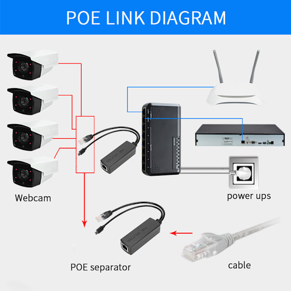 Ethernet DC48V til DC5V Power POE Splitter Adapter Injektormodul USB-kontakt
