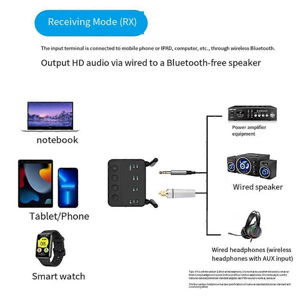 BT 5.2 Lähetin-vastaanotin 2-in-1 Qualcomm Audio -adapterille