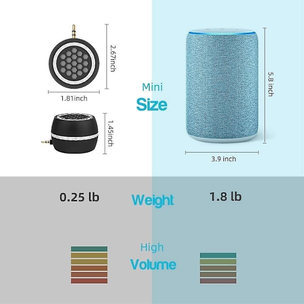 Bärbar 3W-högtalare med 3,5 mm ljudgränssnitt för mobila enheter