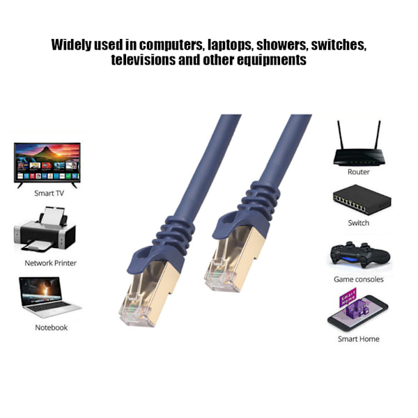 Nettverkskabel oksygenfritt kobber 26AWG 2000Mhz for datamaskinruter Set Top Box 40Gbps(1,8 meter)