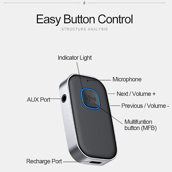 Bluetooth 5.0 Bilmodtager: Støjreducerende Bluetooth-adapter, Hjemmstereo Musikmodtager, Håndfri Opkald, 16 timers Batterilevetid