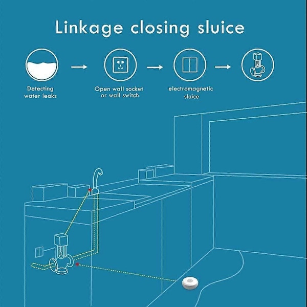 Vattenläckagesensor, Trådlös Zigbee Smart Home Vattenläckagedetektor Vattennedsänkningssensor