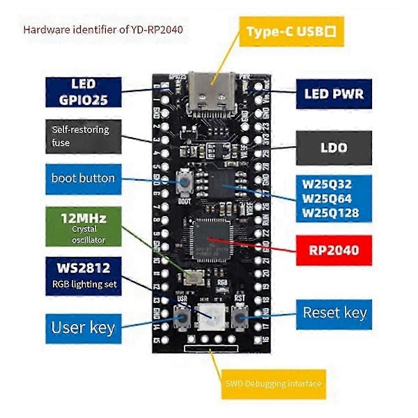 Emolevy yhteensopiva RP2040 Core Boardin kanssa Yhteensopiva RP Pico Micropython Monitoimimoduuli, B