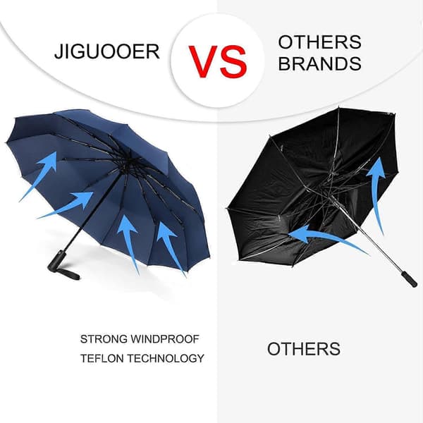 Wood Handle Folding Umbrella Windproof Compact Travel, Automatic Open/Close Large Rain Umbrellas Navy Blue