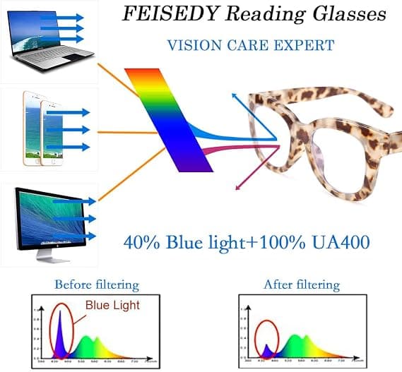 Retro Reading Glasses Thick Square Large Frame Blue Light Blocking Lens Anti-glare Digital Strain B2534