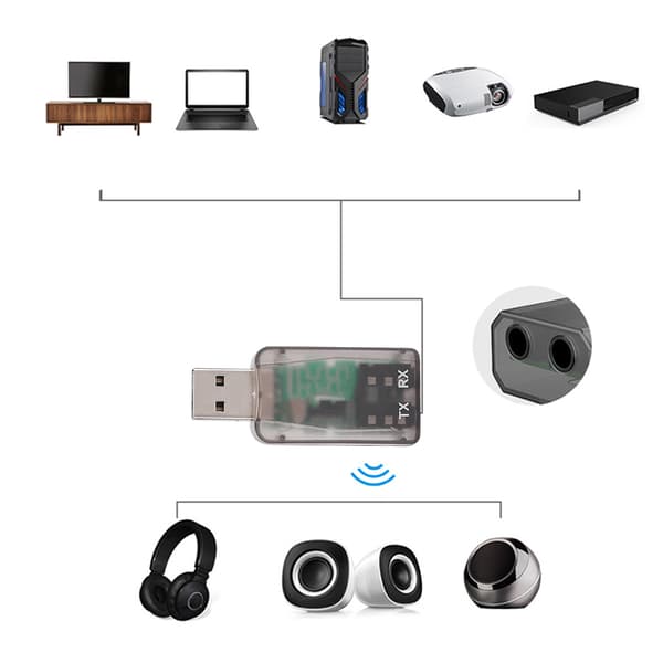 2 i 1 Trådløs Bluetooth 5.0 Mottaker Sender Bil Høyttaler AUX Lydadapter