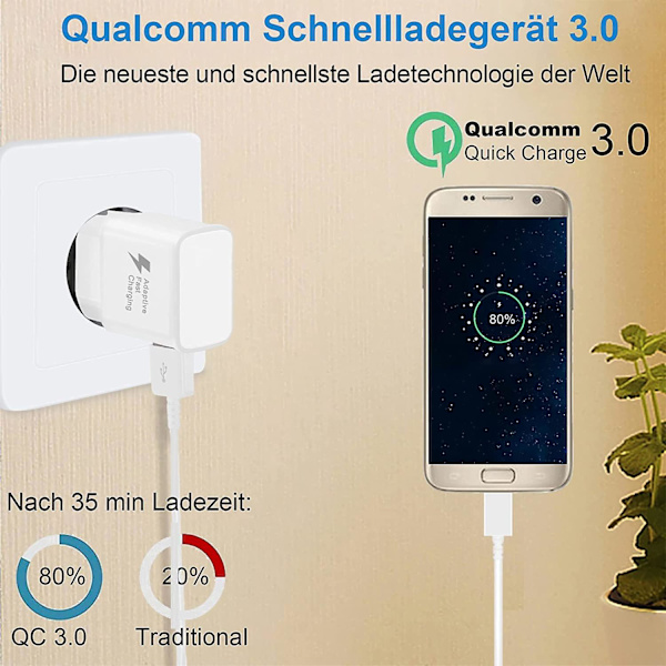 Dual Pack USB Hurtigladingsadapter kompatibel med Samsung S22/S21/S20/S10/S10e/S6/S7/S8/S9/Edge/Plus/Active/A72/A53 5G, Note 5/8/9/10