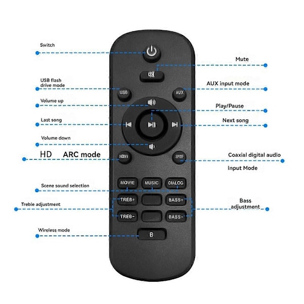 TV Soundbar HiFi Högtalare Hemmabio Sound Bar Bluetooth Högtalare