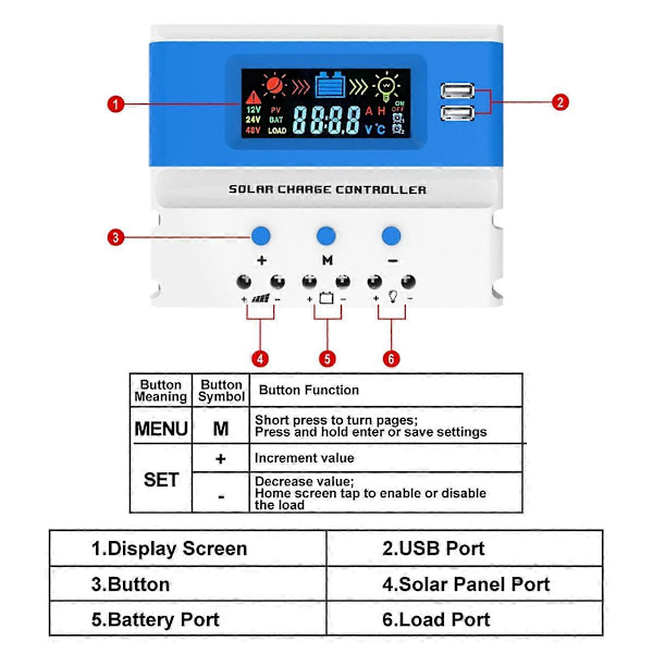 Solar Laddningsregulator PWM 30A 12V 24V Auto PV Regulator