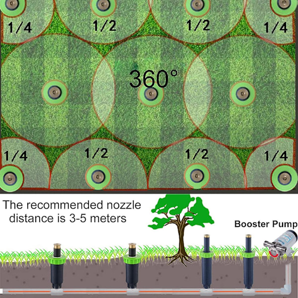 Staattinen sadetin, 360° puutarhasadetin, suihkusadetin, automaattinen nurmikon kastelu, 15,5 * 5,5 cm puutarha-, nurmikko- ja peltokastelu