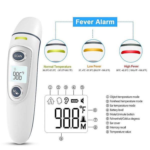 LCD Panntemperaturtermometer med Feberalarm och Minnesfunktion - Perfekt för Hela Familjen