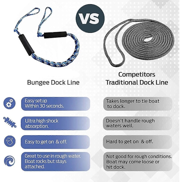 2025 Egnet 2-pak bungee dock line fortøjningstov, enkelt længde fortøjningsliner, bungee dock line, 122-170 cm