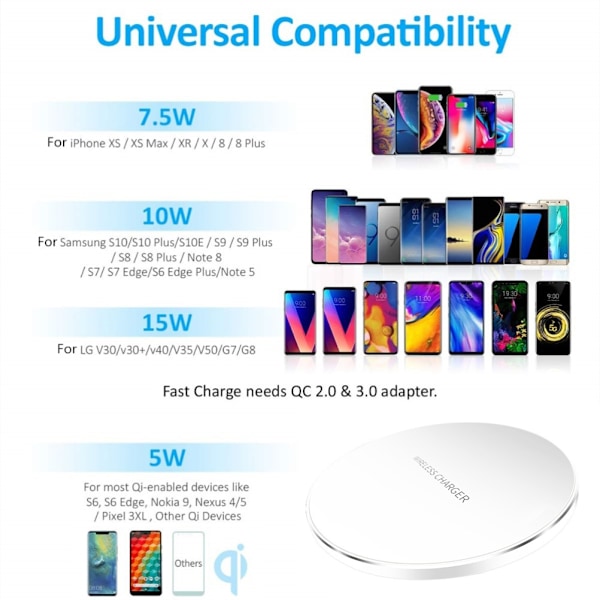 Trådløs lader 7.5W Hurtig trådløs ladeplate Kompatibel for iPhone 8