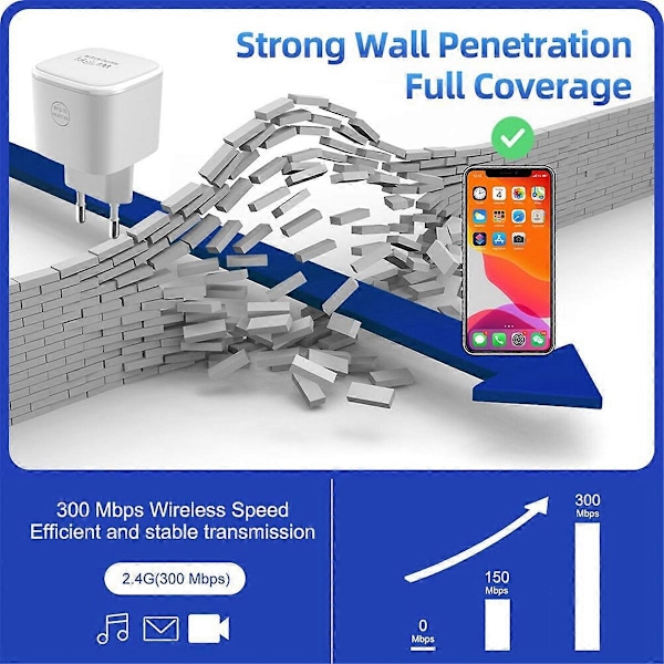 Trådlös Wifi Repeater Router 300Mbps Wi-Fi Range Extender EU-KONTAKT