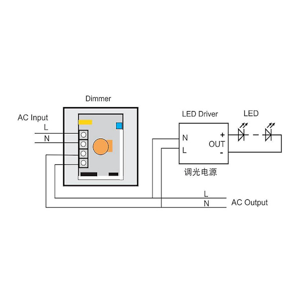 100W IR Kontroll LED Touch Switch Panel Steglös Kontroller LED Dimmer-