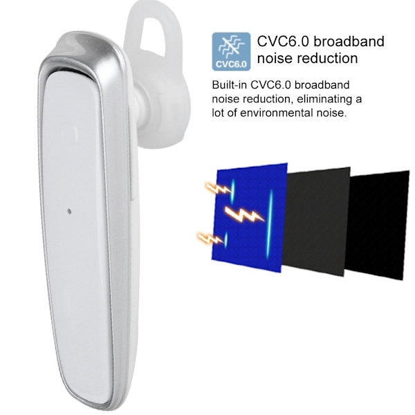 Fineblue FX-1 Stereo Trådlösa Sport Bluetooth Headset Hörlurar Handsfree Öronproppar (Vit)