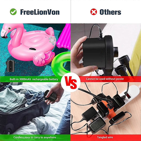 Elektrisk Pump 2 i 1 Bärbar Trådlös USB Uppladdningsbar Inflator och Deflator, Mini Luftpump med 4 Munstycken för Madrass, Campingkudde, Båt, Simning