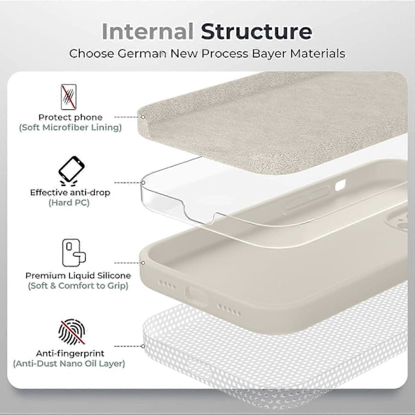 Flytande Silikon Skal, Fullständigt Skyddande Täckt Gel Gummi Slim Stötsäkert Skal med Mikrofiberfoder, för iPhone 15 Case6.1 tum