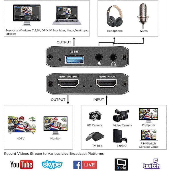Kaappauskortti, videonauhoituskortti mikrofonilla 4K HDMI Loop-Out, 1080p 60fps - Videotallennin pelaamiseen/suoratoistoon, videoneuvotteluihin, toimii