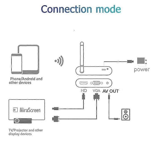 Trådlös Wifi HD VGA AV Display Adapter Miracast Airplay DLNA Skärmspegling kompatibel med XR IOS Android P