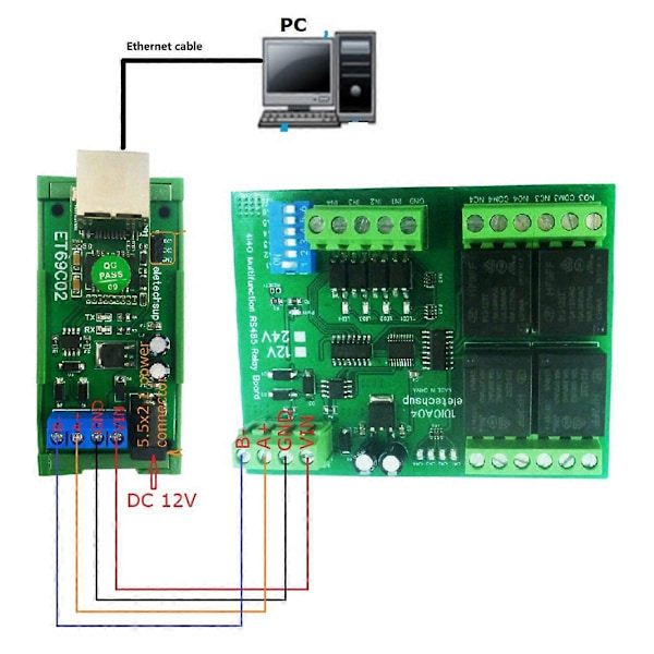 ET69C02 Ethernet Netværk IP RJ45 til RS485 Bus Konverter