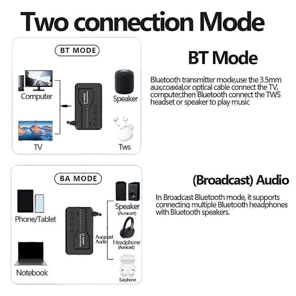 Tebe -LL/HD/AD Bluetooth 5.3 Audio Lähetin Optinen Langaton