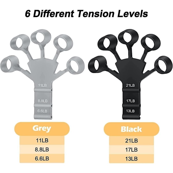 Finger Trainer - 3-delt sett med 6 motstandsnivåer for gitar, yoga, tennis