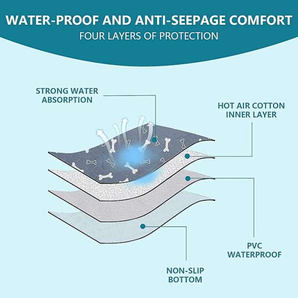 4 kpl pentutreenauspehmustetta, lemmikkien hoitomatot, erittäin imukykyiset uudelleenkäytettävät patjansuojat koirille ja kissoille