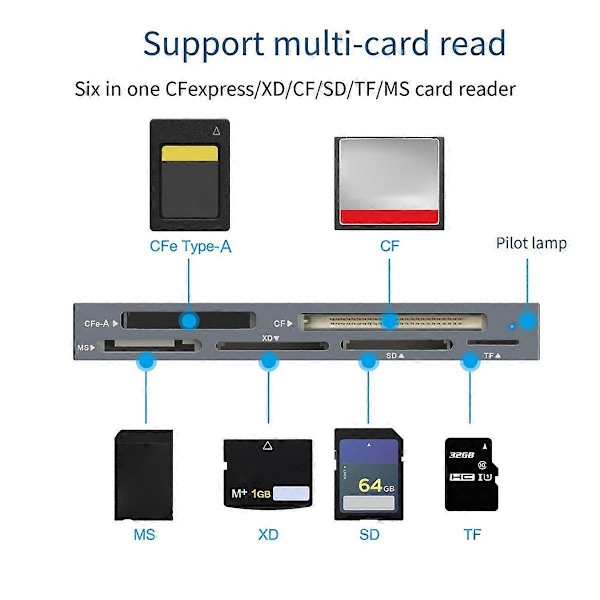 Uusi 6-in-1 CFexpress Type A -kortinlukija USB3.2