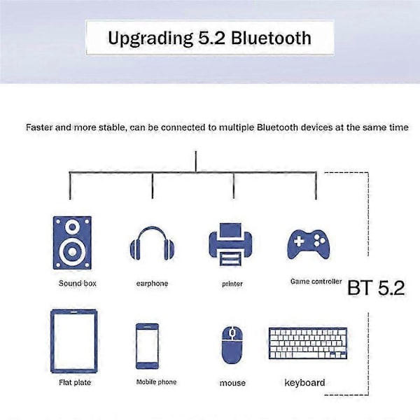 MT7921 WIFI6 2.4G 5G Gigabit Netværkskort M2 5.2 BT Netværkskort Desktop Computer Laptop Indbygget Trådløst Netværkskort