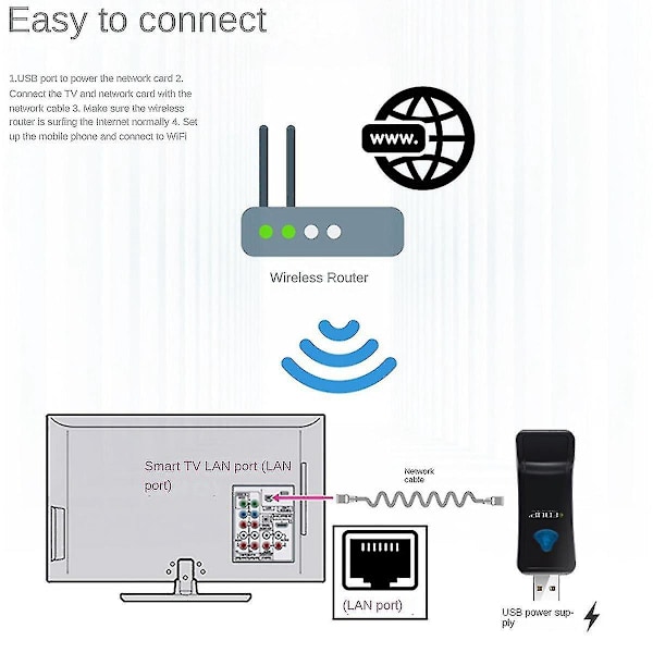 Universal 300 Mbps USB WiFi-dongeladapter