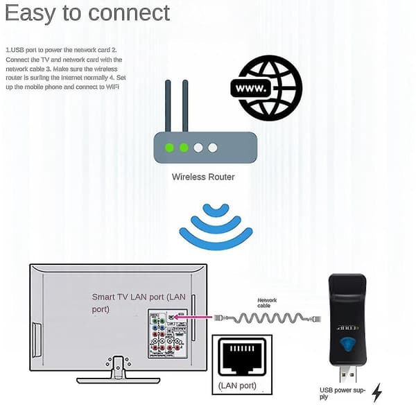 Universal 300Mbps USB WiFi Dongle Adapter