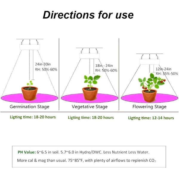 1000W LED-lys til havearbejde, blomstring og dyrkning, indendørs grolys, hydroponiske grolys med kroge, spirings- og grolys (rød+blå)