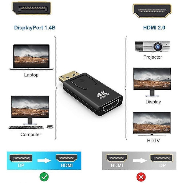 Displayport Till Hdmi Adapterdp Till Hdmi Adapterkompatibel Med Lenovo, Hp, Dell, Oculus, Gpu, Amd, Nvidia, Etc