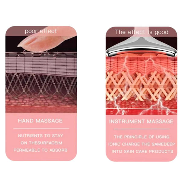 IPL Ansigtsrynke Reduceringsenhed - Foryngende Massager med Varme, Glat og Fast Hud