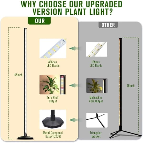 165 cm lodret plantegrowlight til planter - Fuld spektrum LED med timer og 10-niveau dæmpning, egnet til indendørs og drivhusbrug.