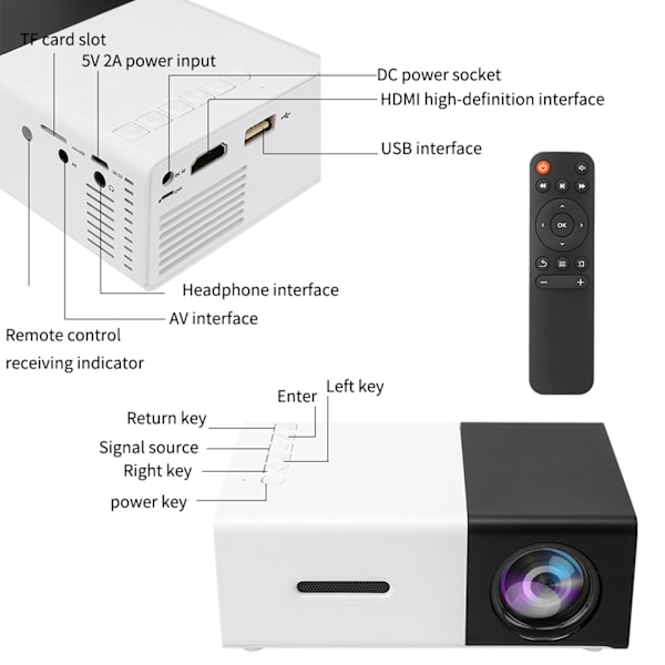LED-projektori Mini Handheld Protable YG300 monitoimiliitännällä Elokuvatyökalu 110-240VEU