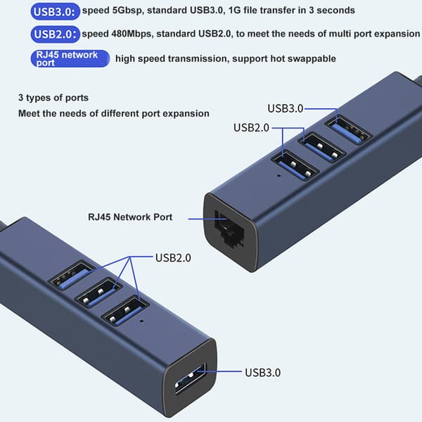 4 i 1 USB C Hub RJ45 Gigabit Ethernet Port 3 USB Porte USB C til Ethernet Adapter med Opbevaringshul til Bærbare Computere Tablets