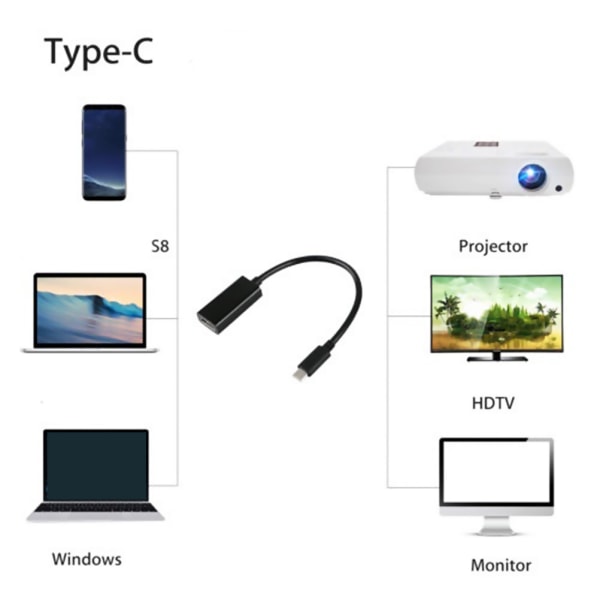 USB C Typ C till HDMI HDTV Adapterkabel för Macbook Air 12 tum