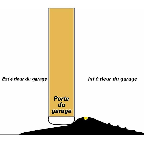 1 m tröskeltätning för garageport, garageports tröskel, garageports tätning, DIY väderbeständig utbytesgummi