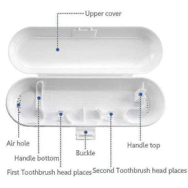 3-pack Reseskyddsfodral, resefodral tandborstlåda