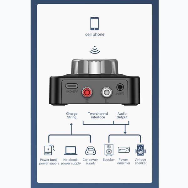 Bluetooth 5.0-mottaker DC 5V/1A Driverfri 2,4 til 2,48 GHz MP3-spiller for avspilling av lagringskort