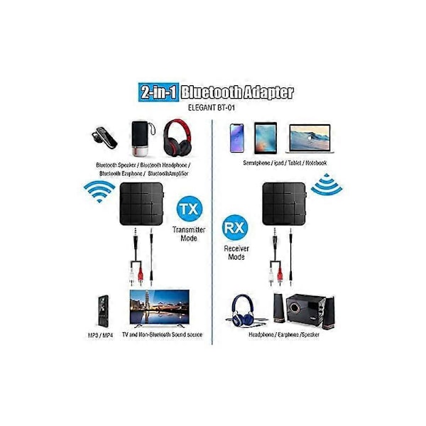 Bluetooth-sovitin, Bluetooth 5.0 -lähetin-vastaanotin, 2 in 1 Mini kannettava RCA- ja 3,5 mm Bluetooth-sovitin, yhteensopiva matalan latenssin HD-äänen kanssa PC:lle, TV:lle, Sm